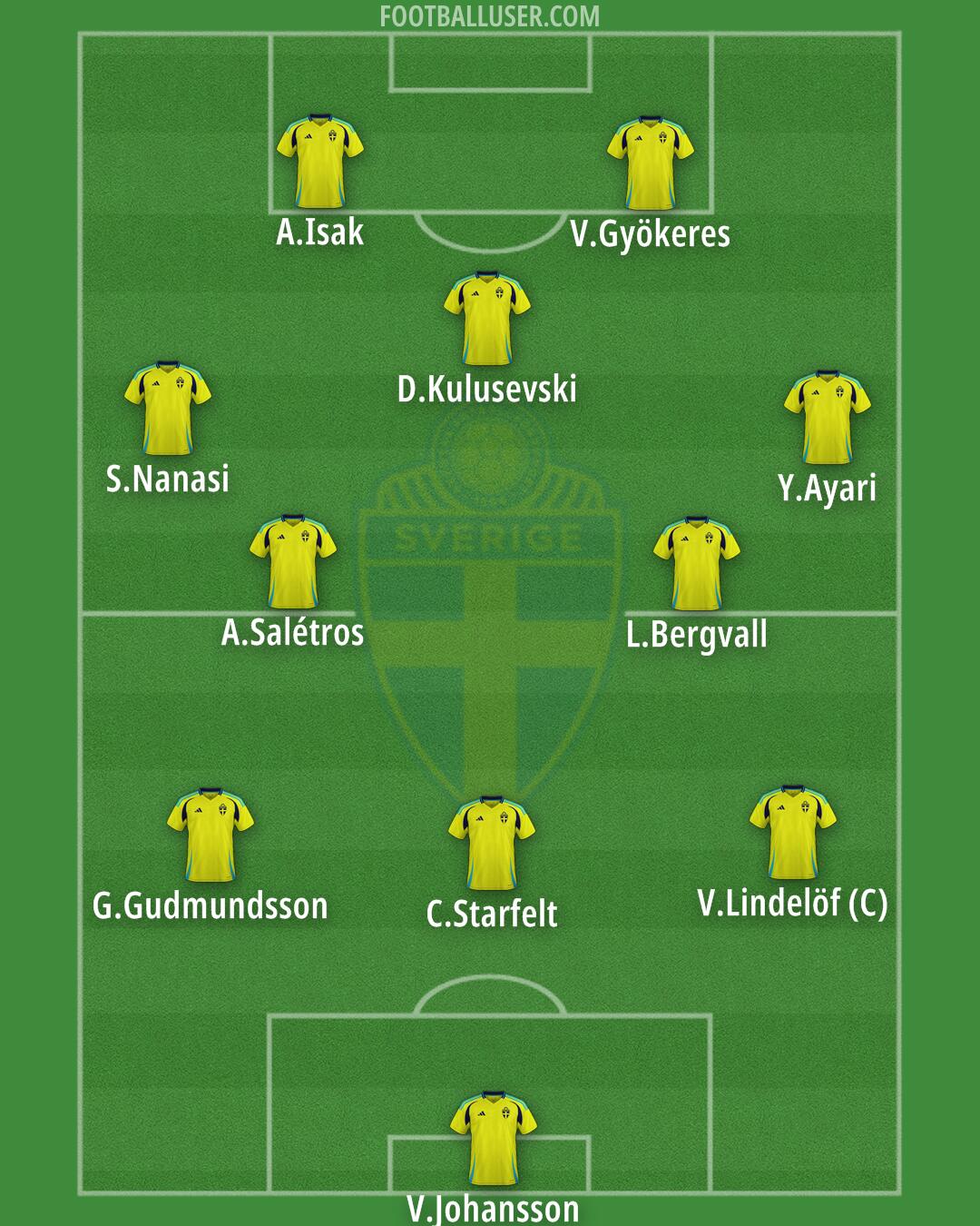 Sweden Formation 2025