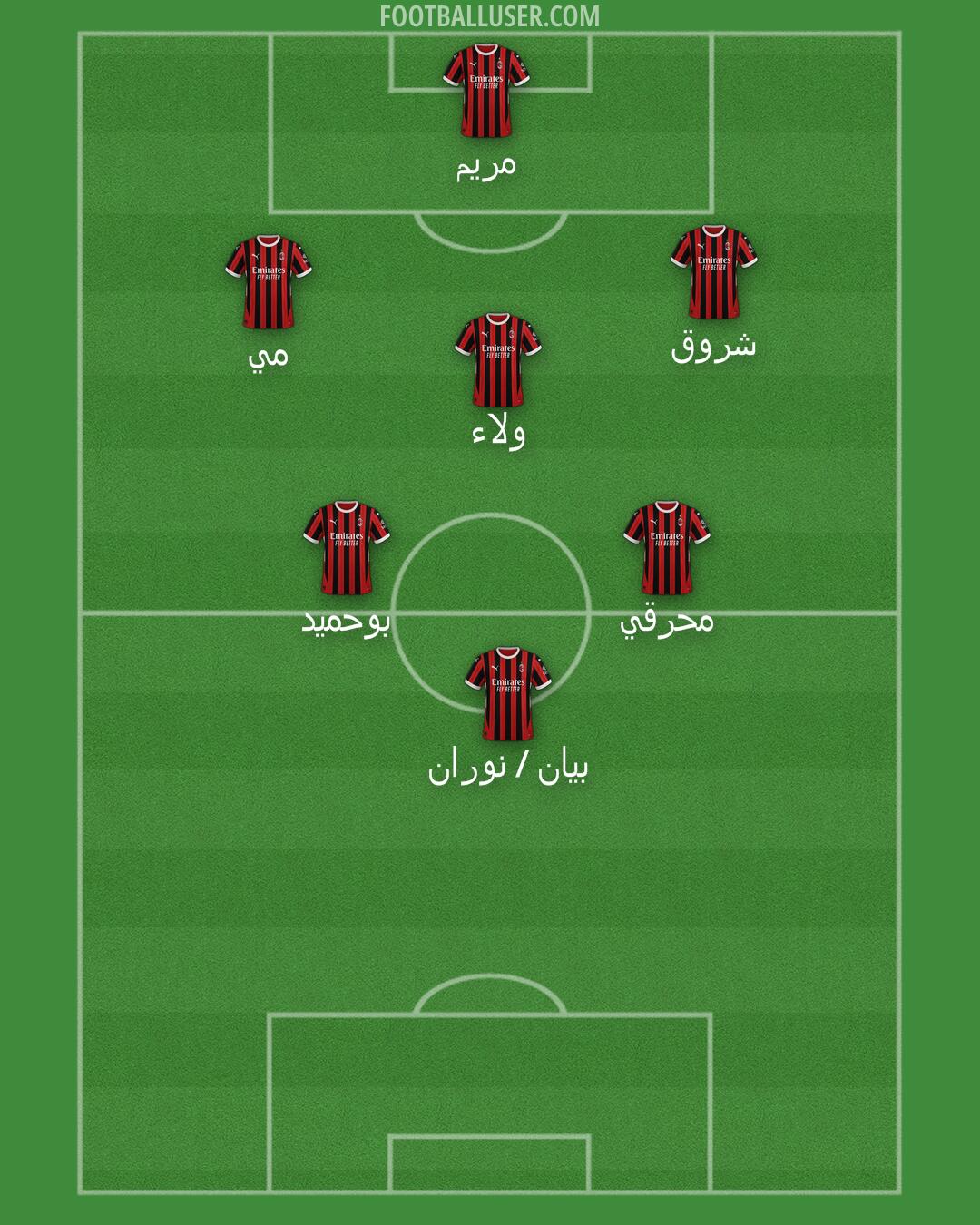 Milan Formation 2025