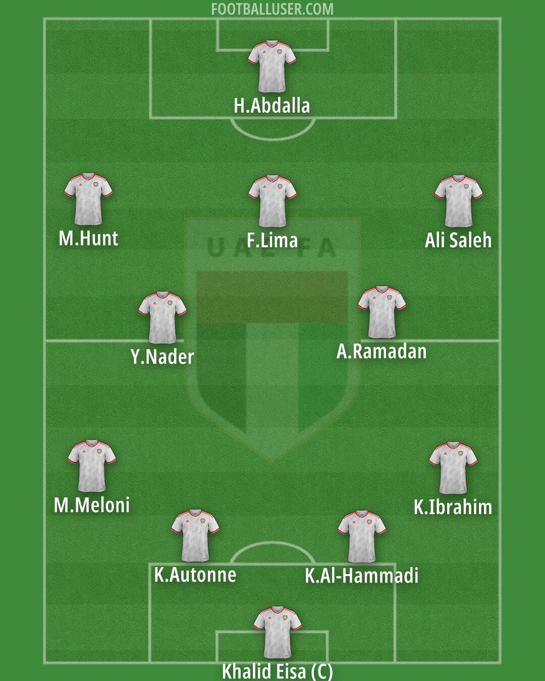 United Arab Emirates Formation 2025