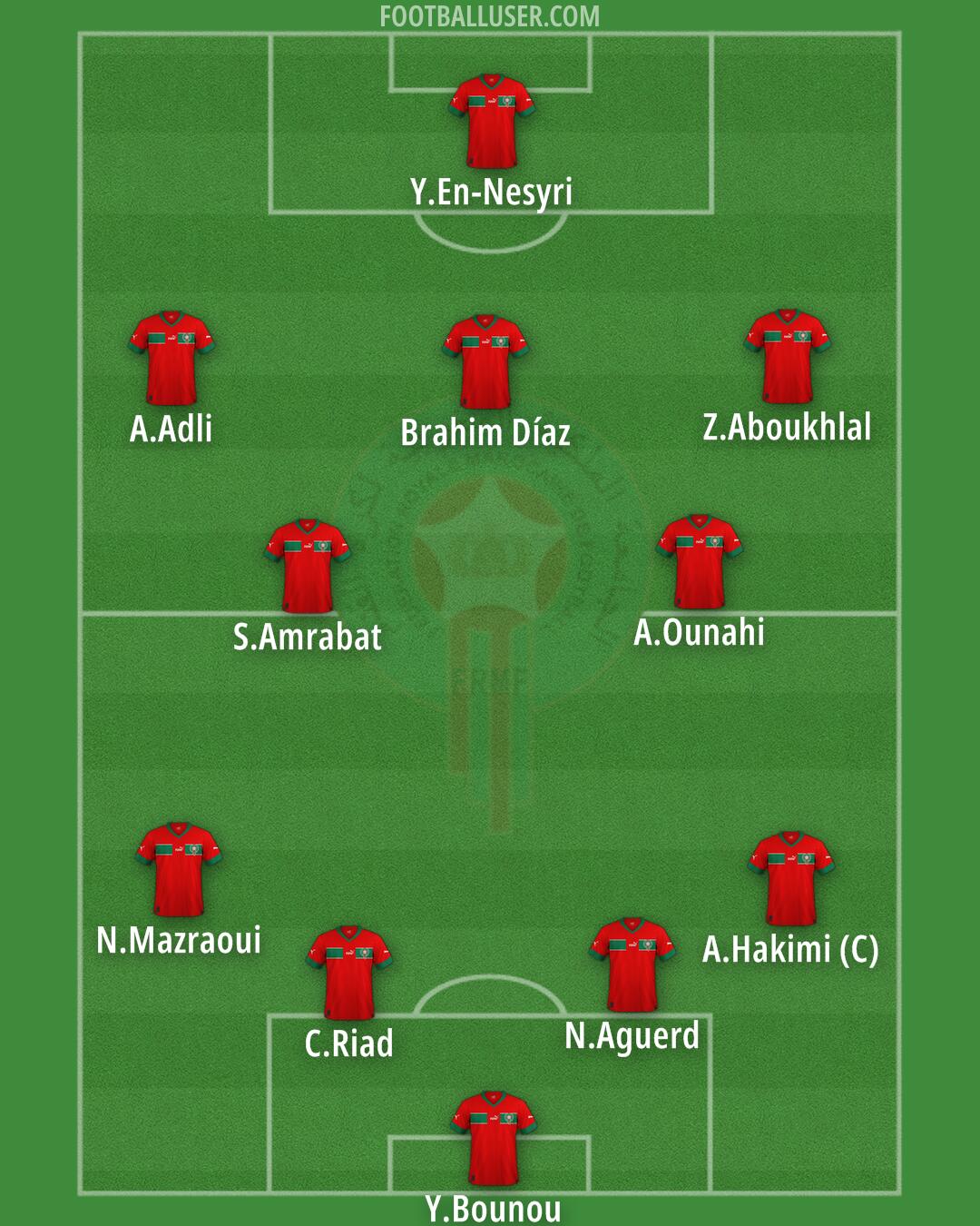 Morocco Formation 2025