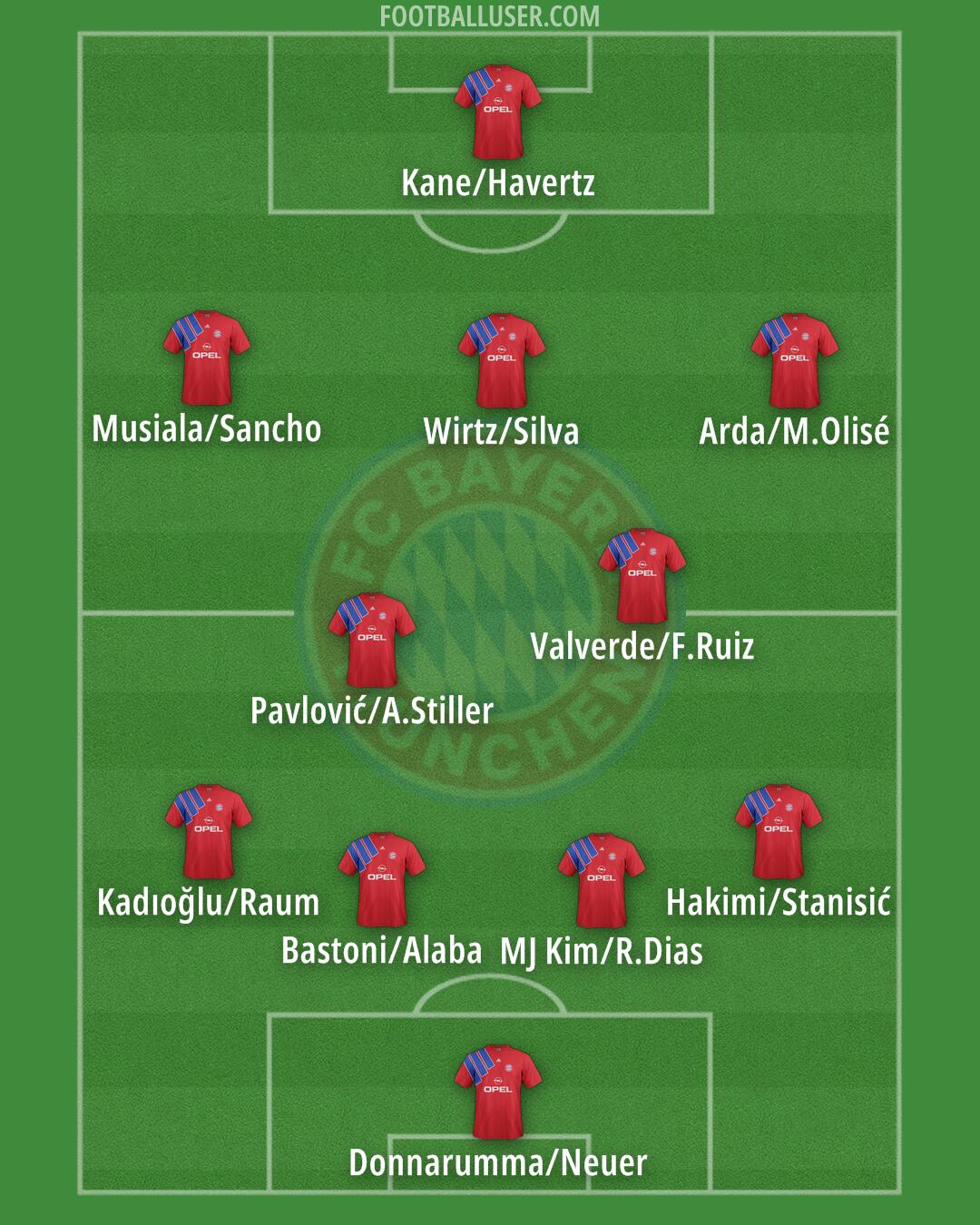 FC Bayern Formation 2025