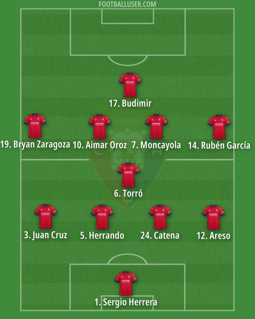 Osasuna Formation 2025