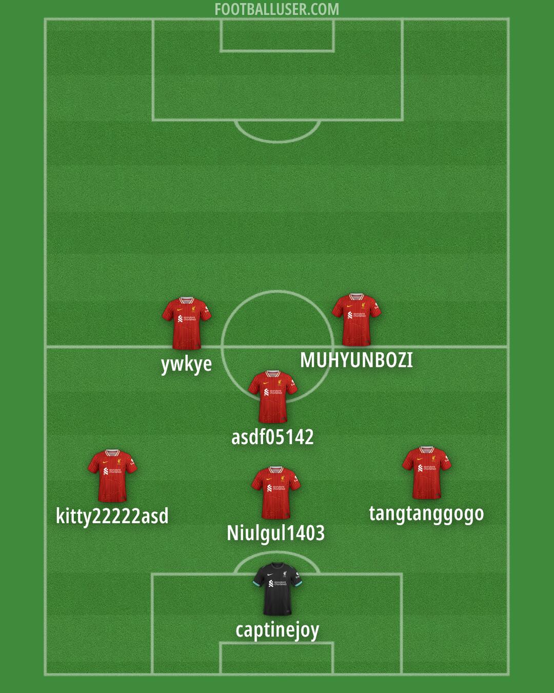 Liverpool Formation 2025