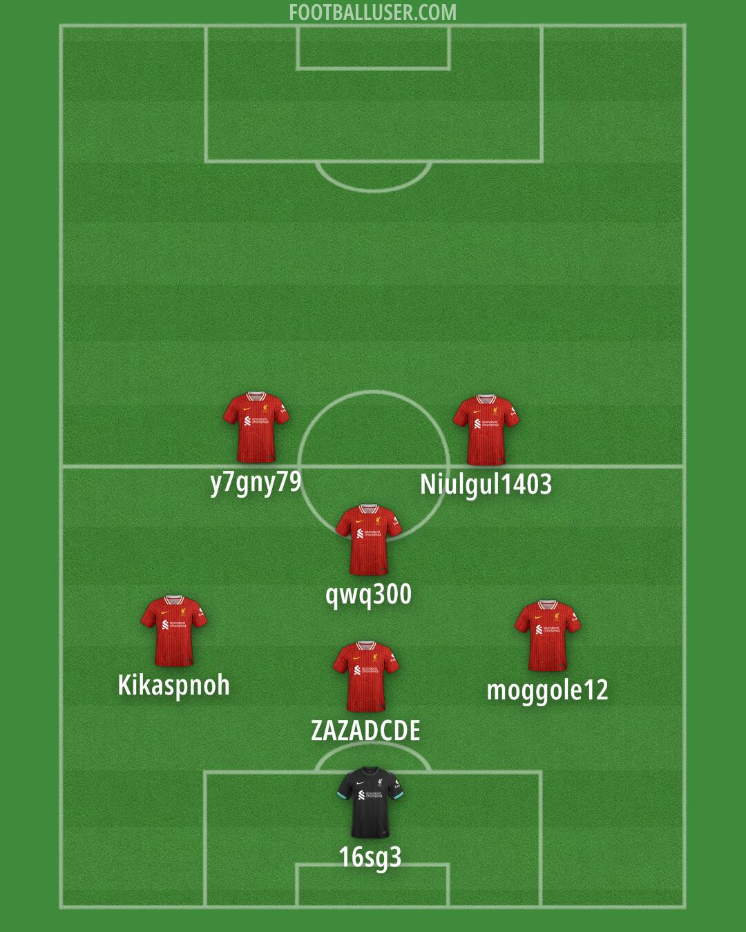 Liverpool Formation 2025