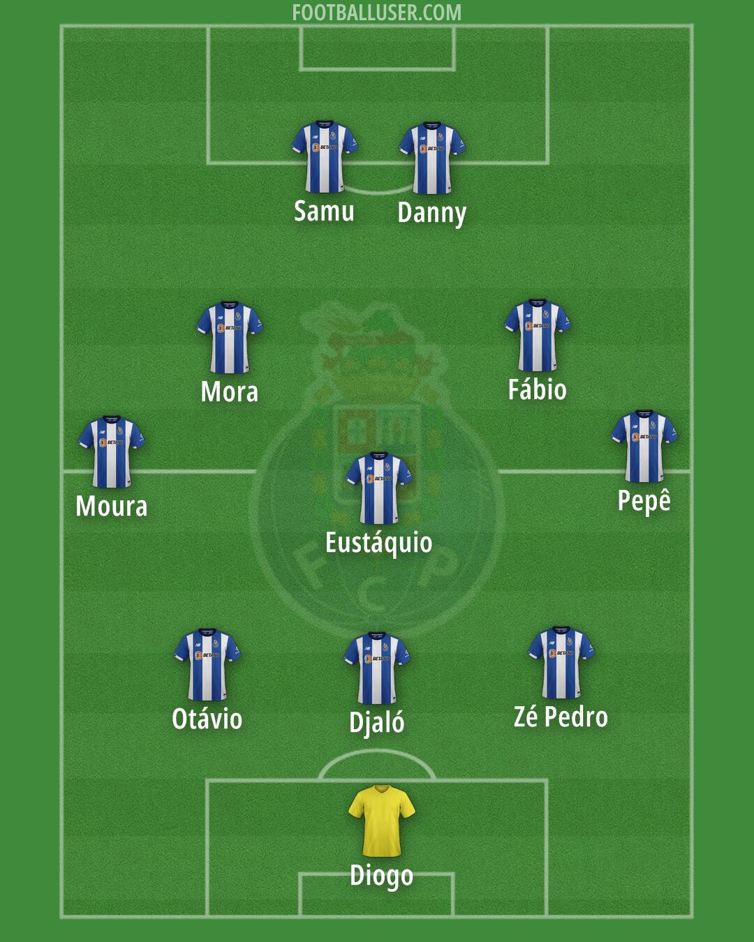 FC Porto Formation 2025