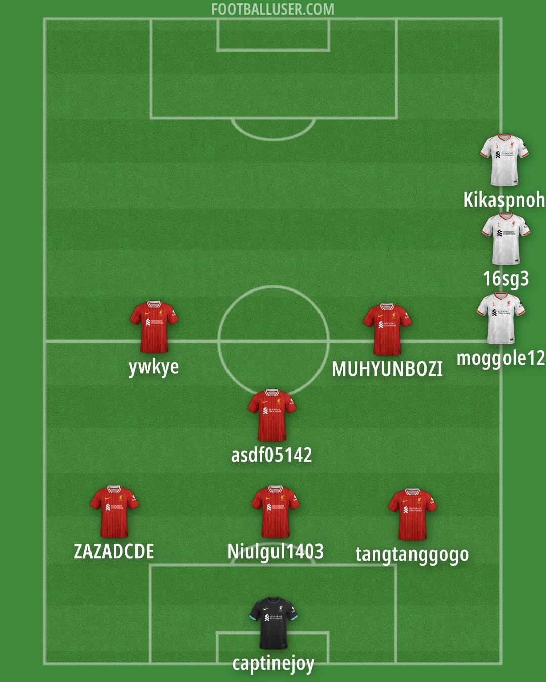 Liverpool Formation 2025