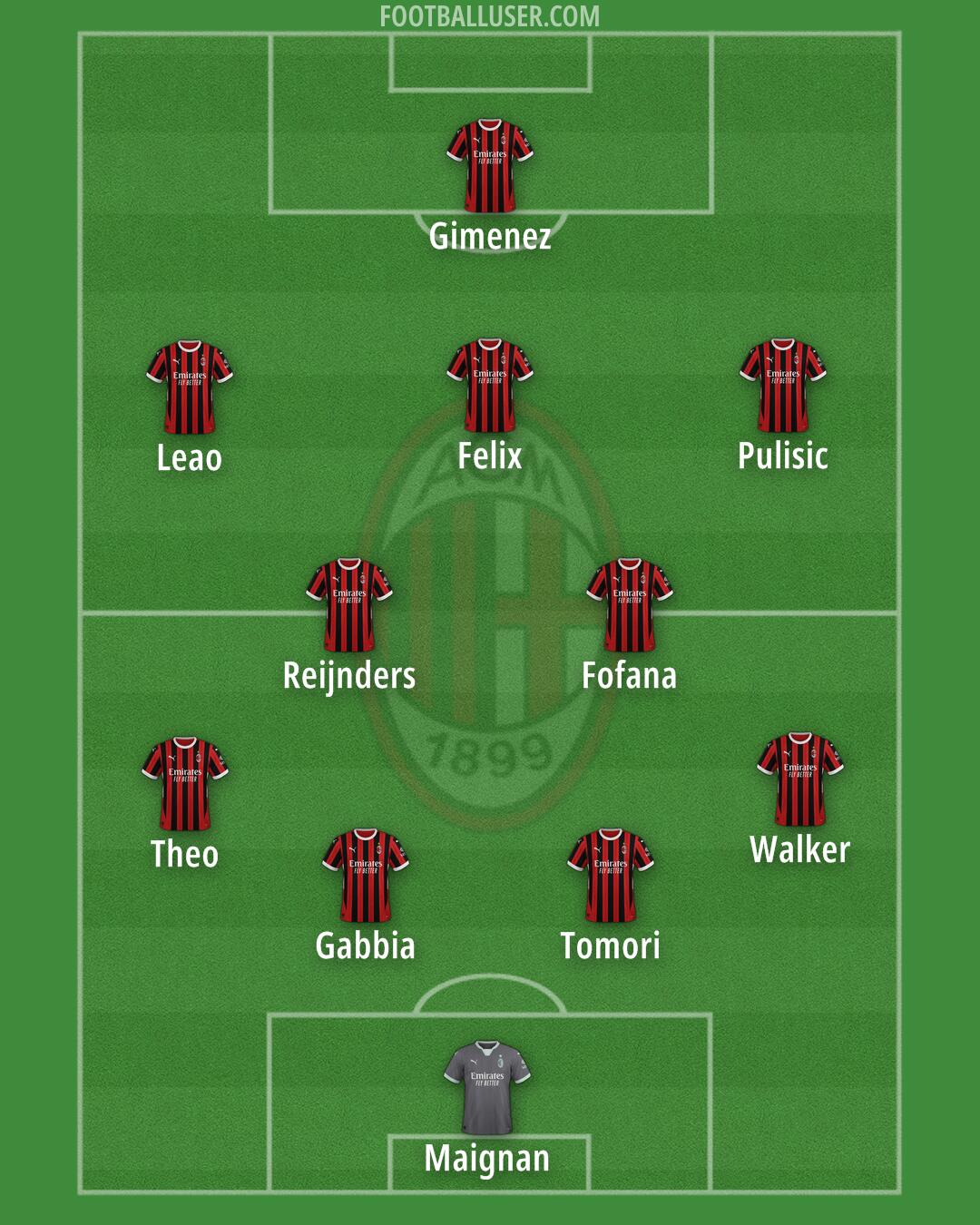 Milan Formation 2025