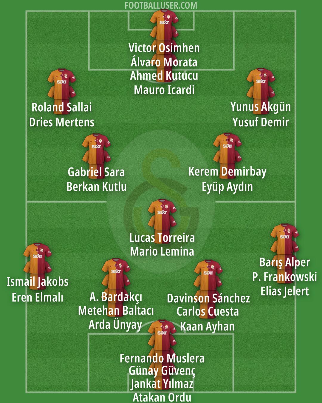 Galatasaray Formation 2025