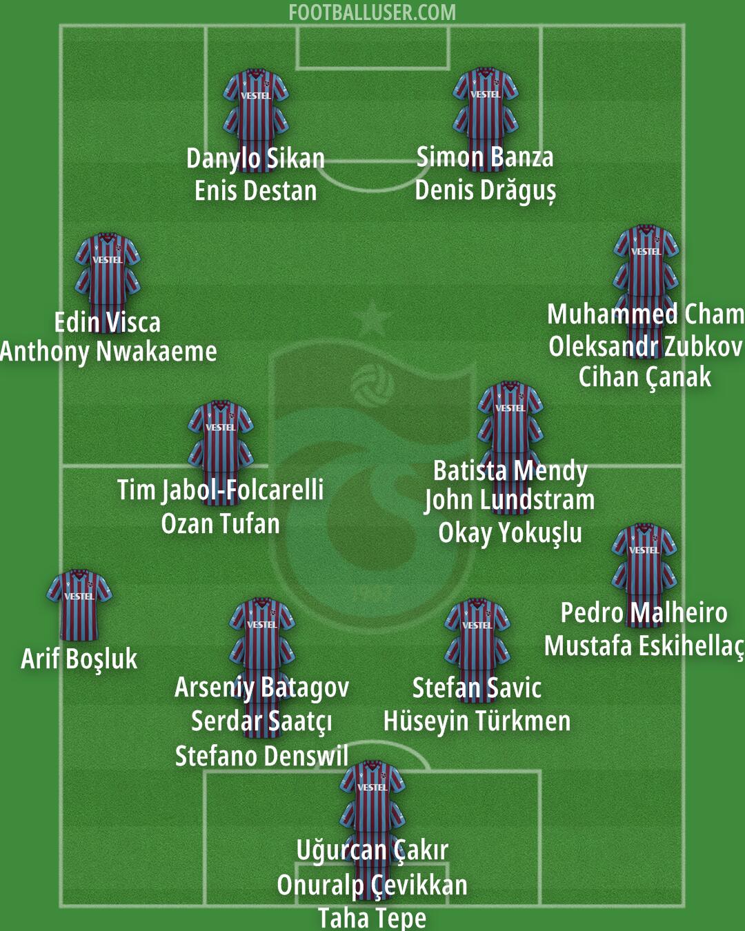 Trabzonspor Formation 2025