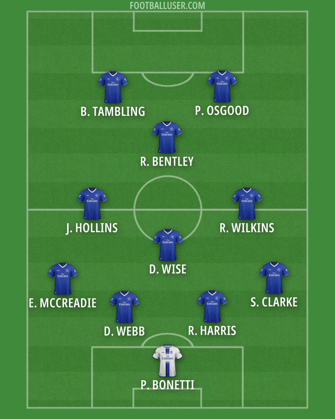 Chelsea Formation 2025