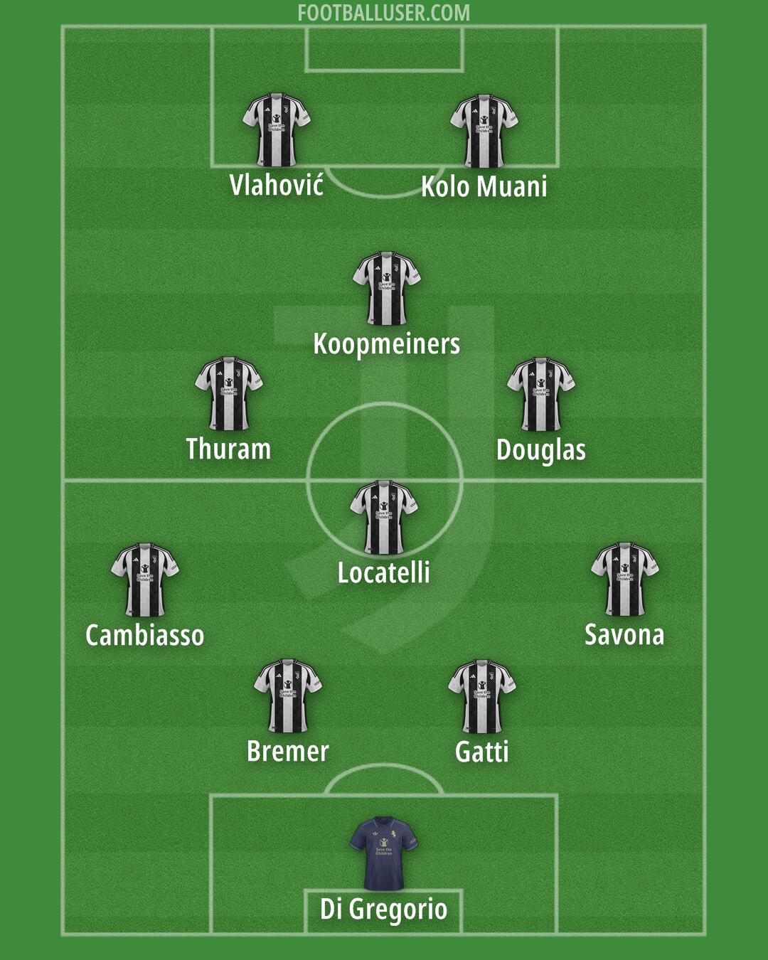 Juventus Formation 2025