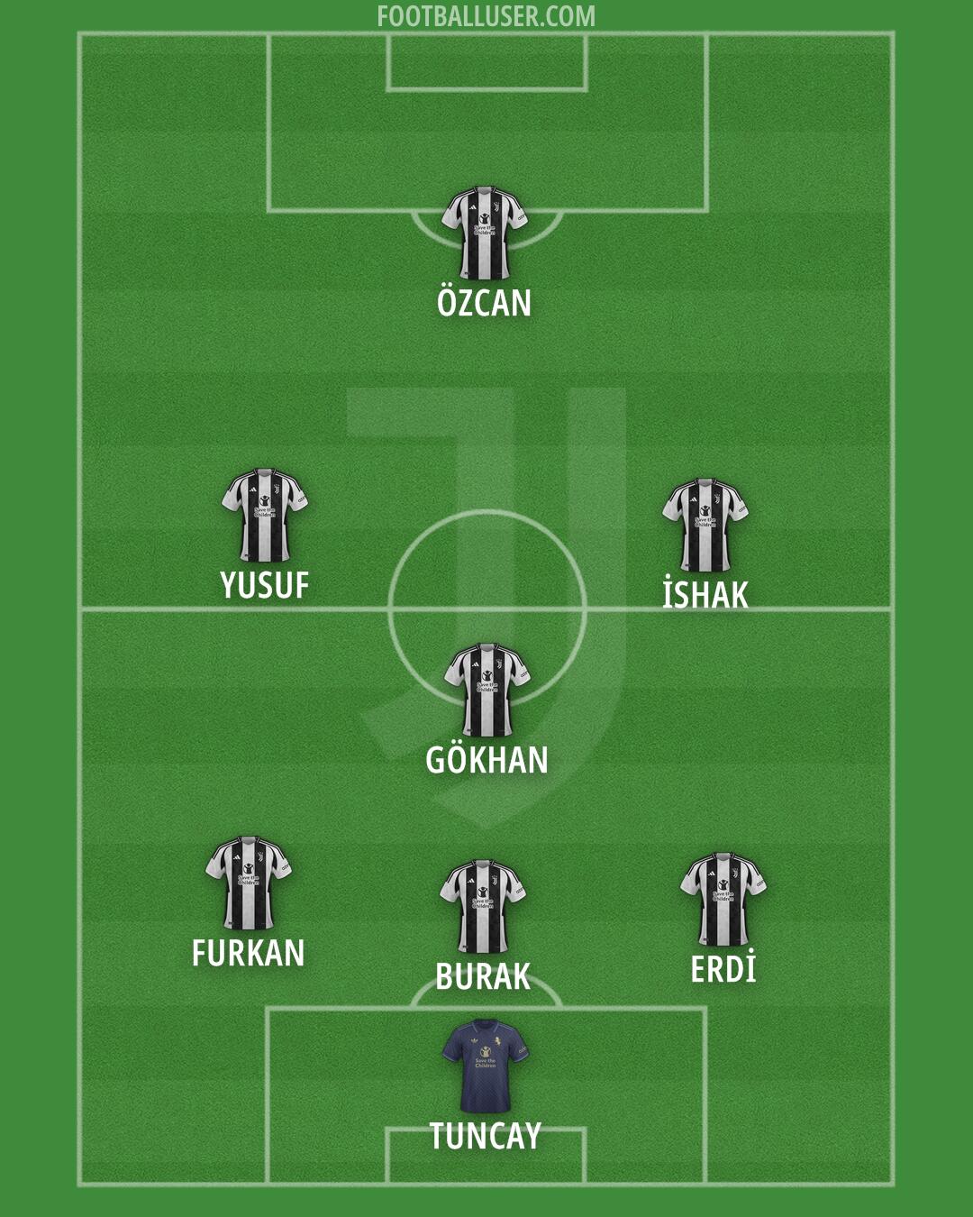 Juventus Formation 2025