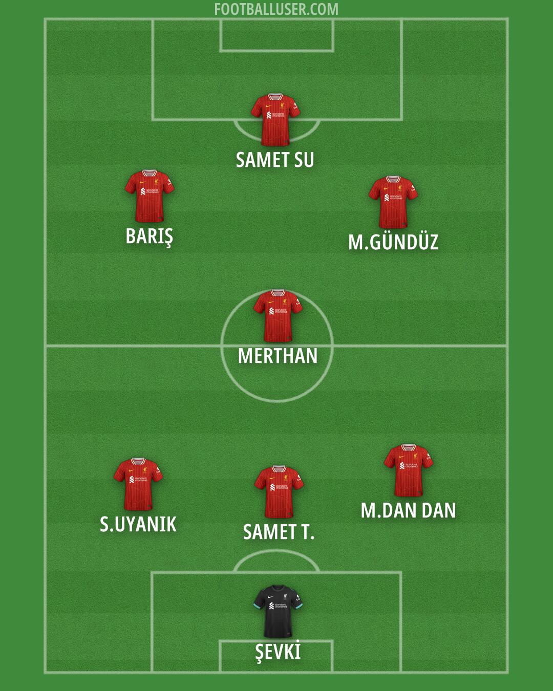 Liverpool Formation 2025