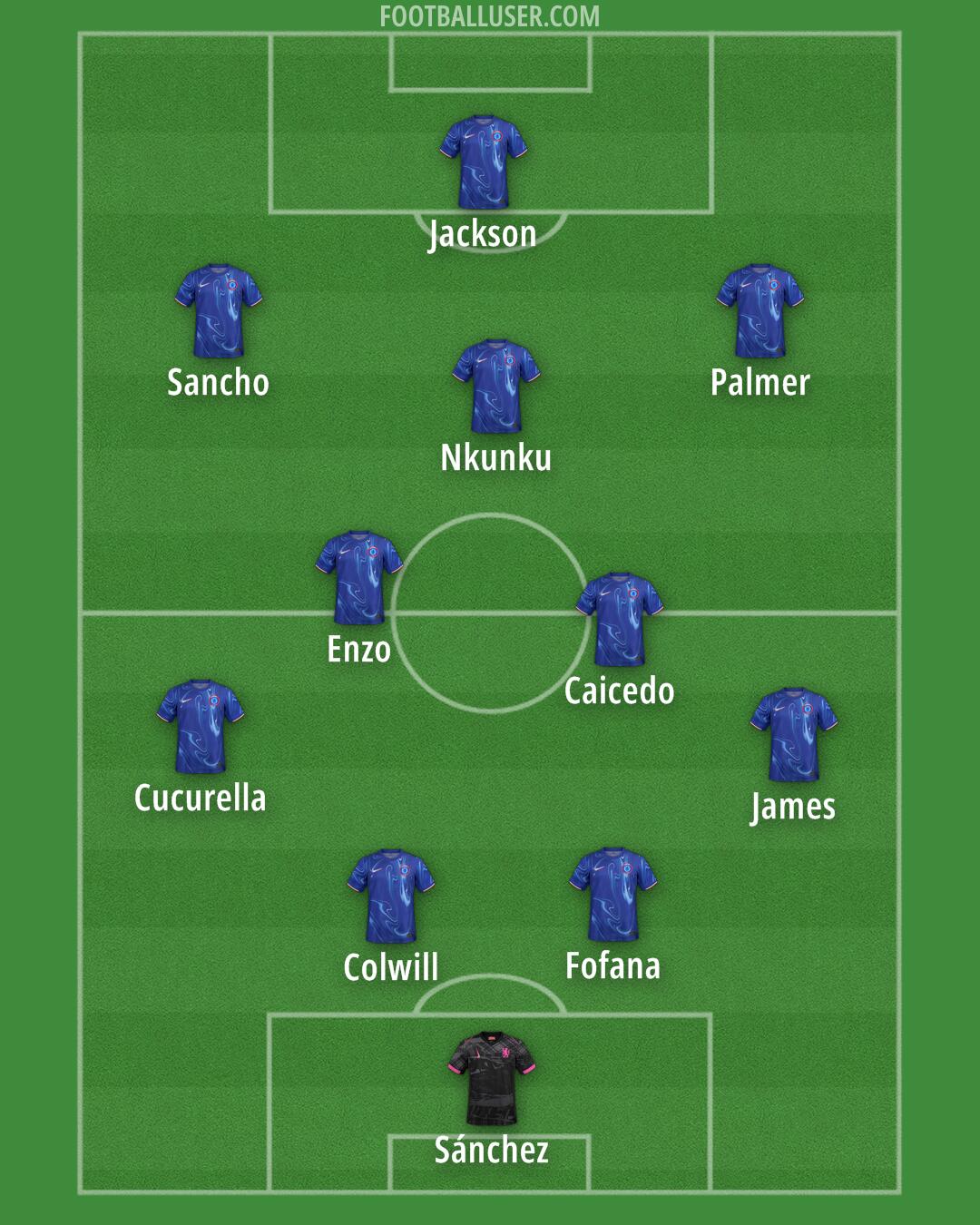 Chelsea Formation 2025