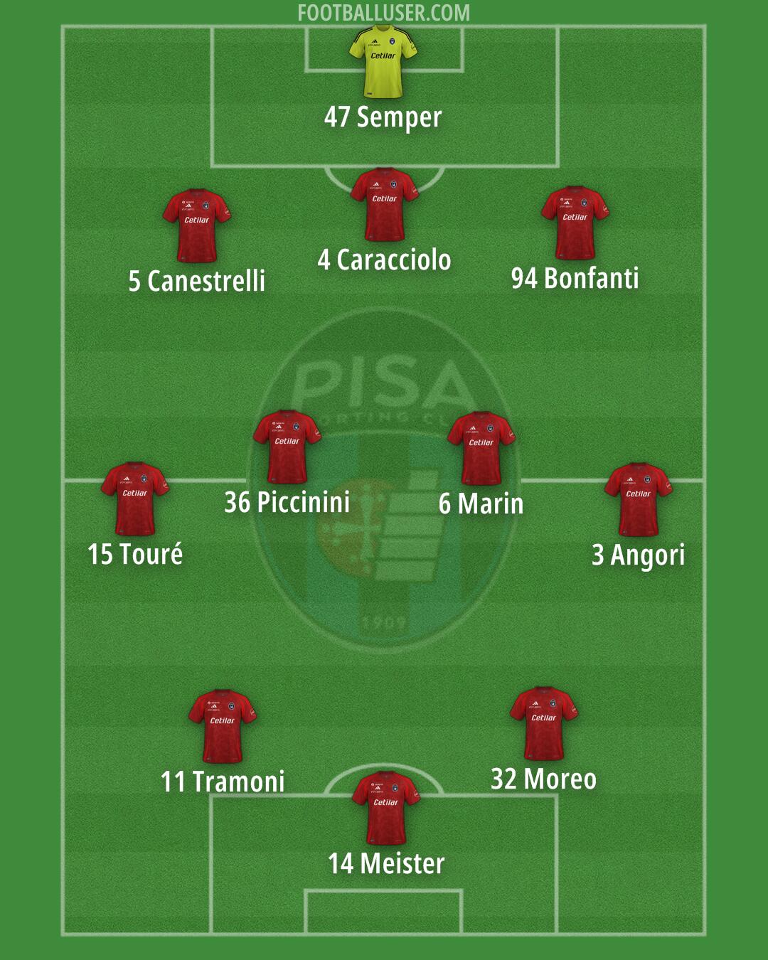 Pisa Formation 2025