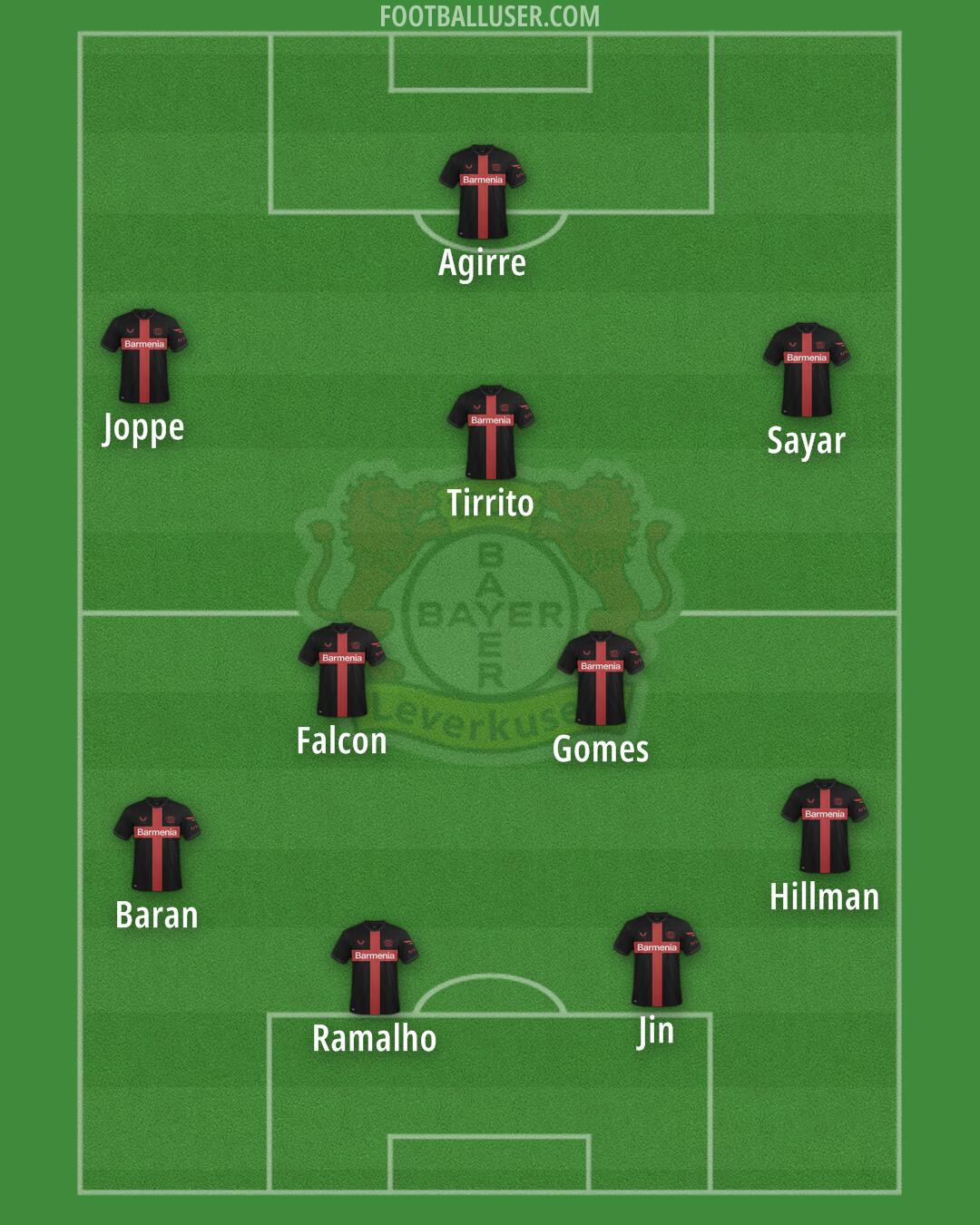 Bayer Leverkusen Formation 2025