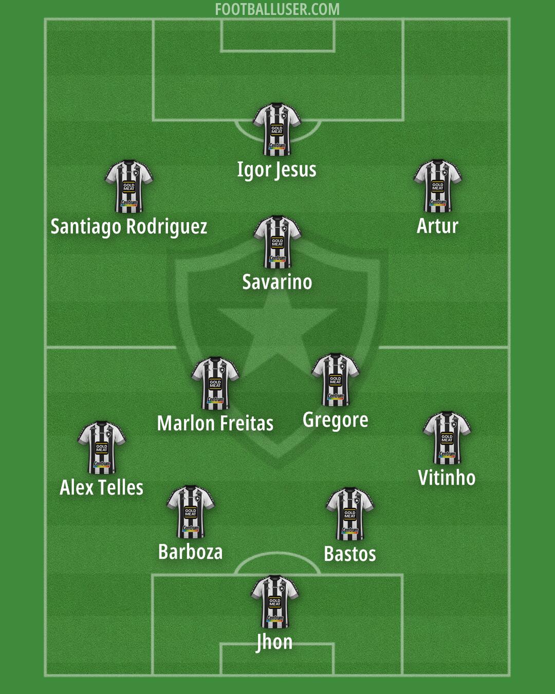 Botafogo Formation 2025