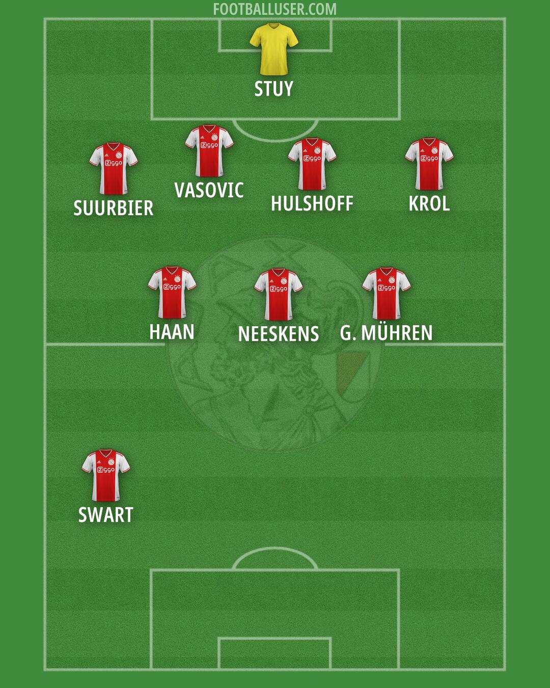 Ajax Formation 2025