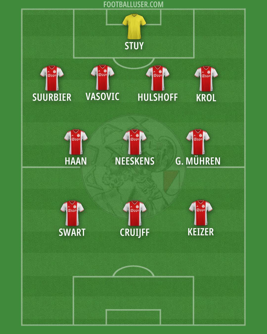 Ajax Formation 2025