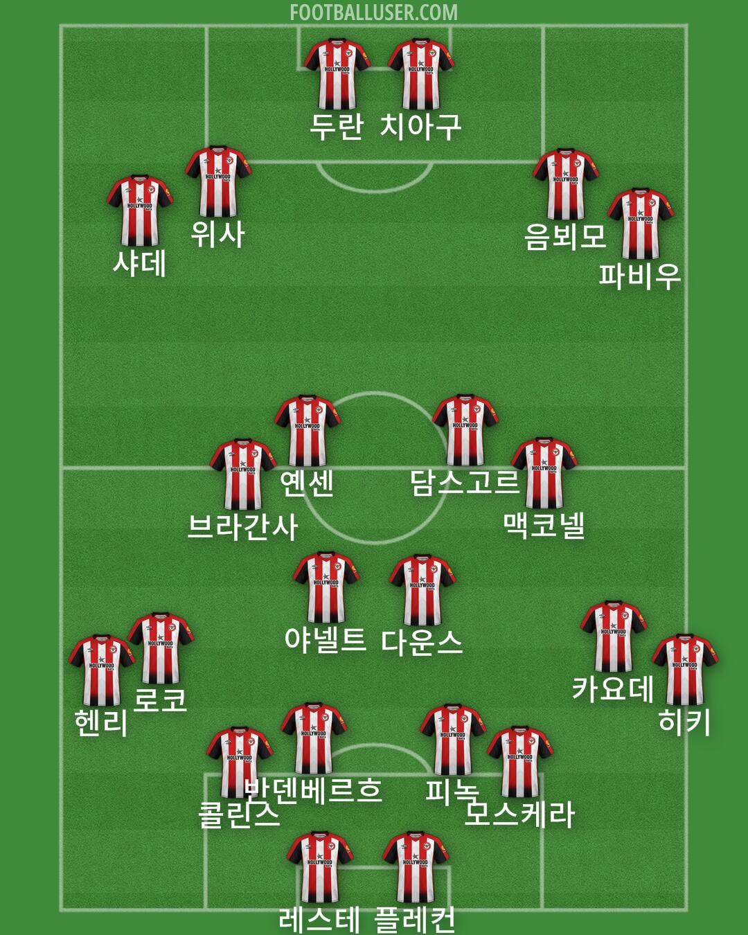 Brentford Formation 2025