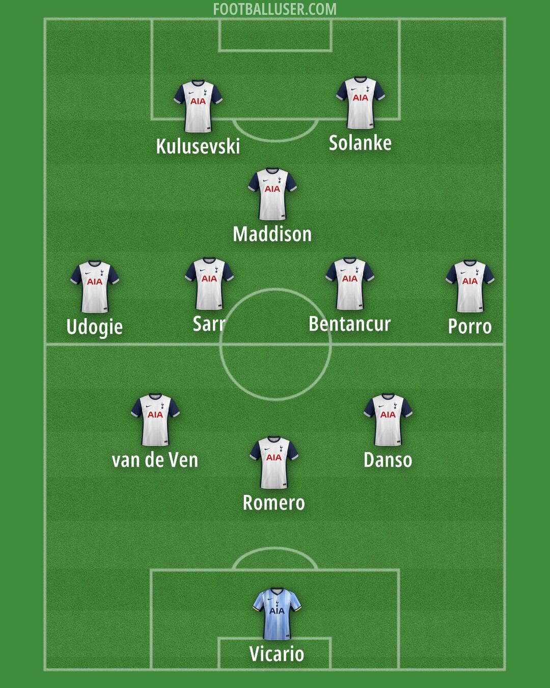 Tottenham Formation 2025