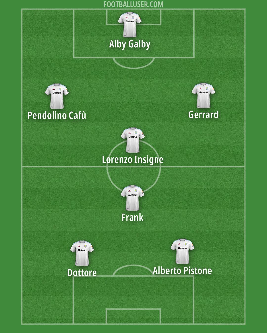 Aston Villa Formation 2025