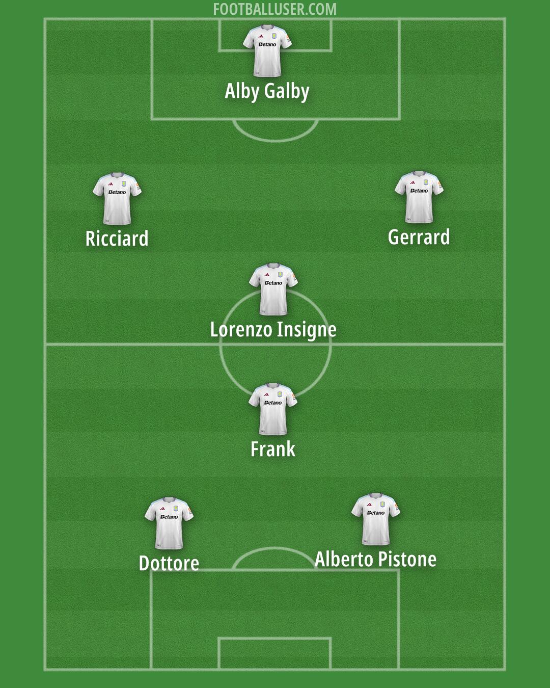 Aston Villa Formation 2025