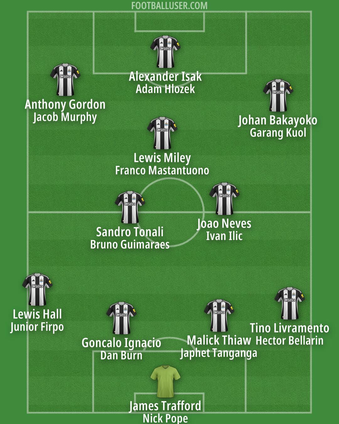 Newcastle Formation 2025