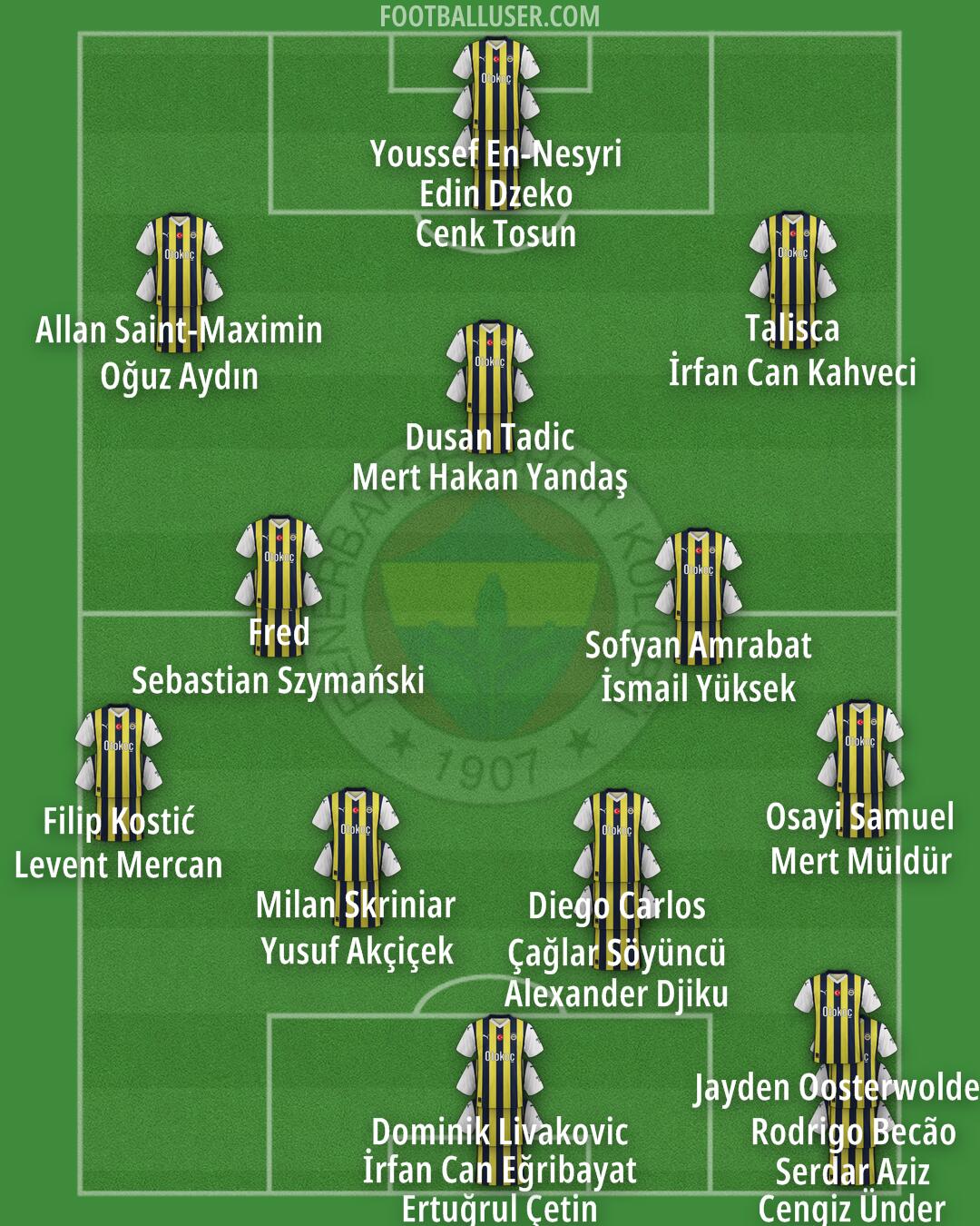 Fenerbahçe Formation 2025