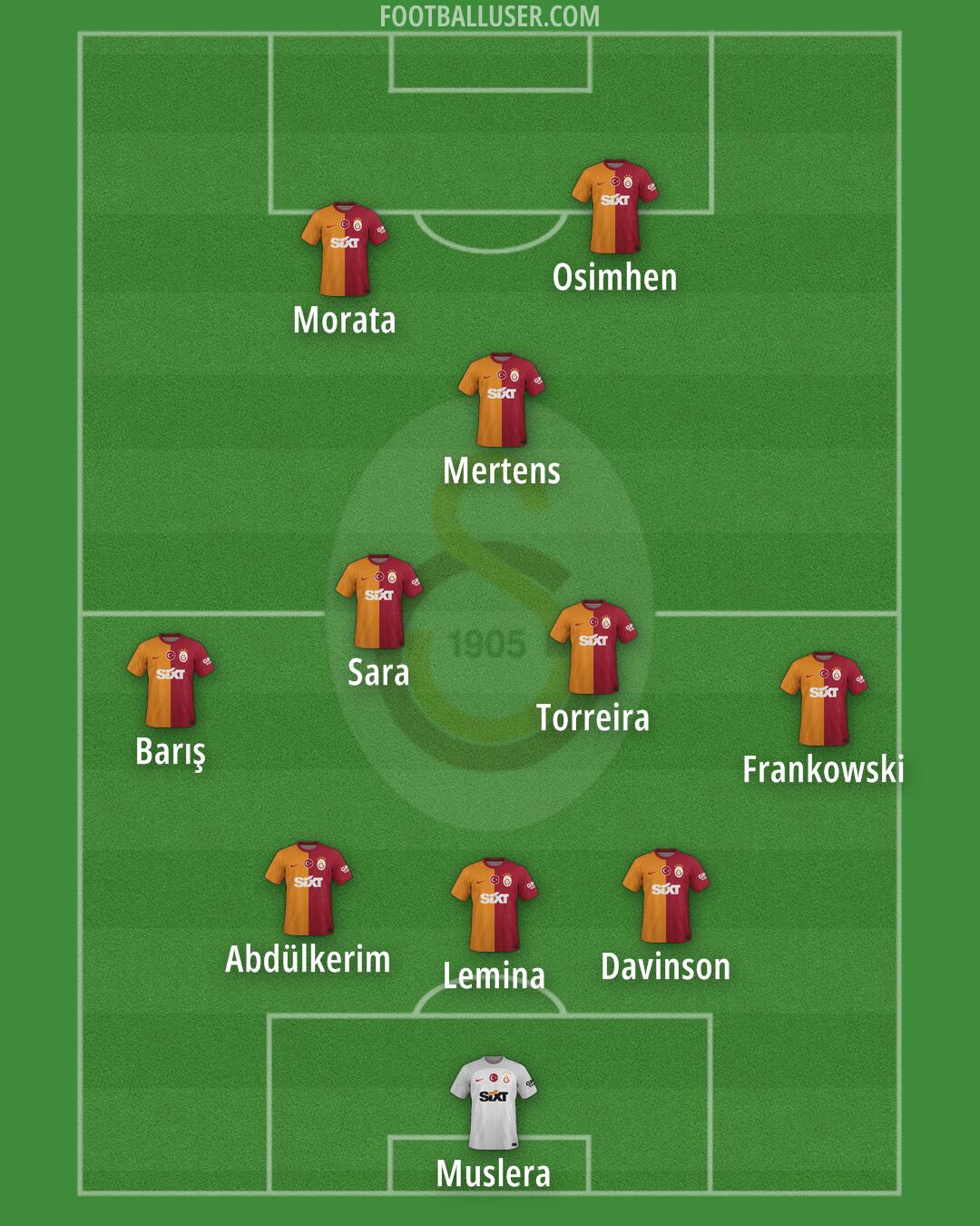 Galatasaray Formation 2025