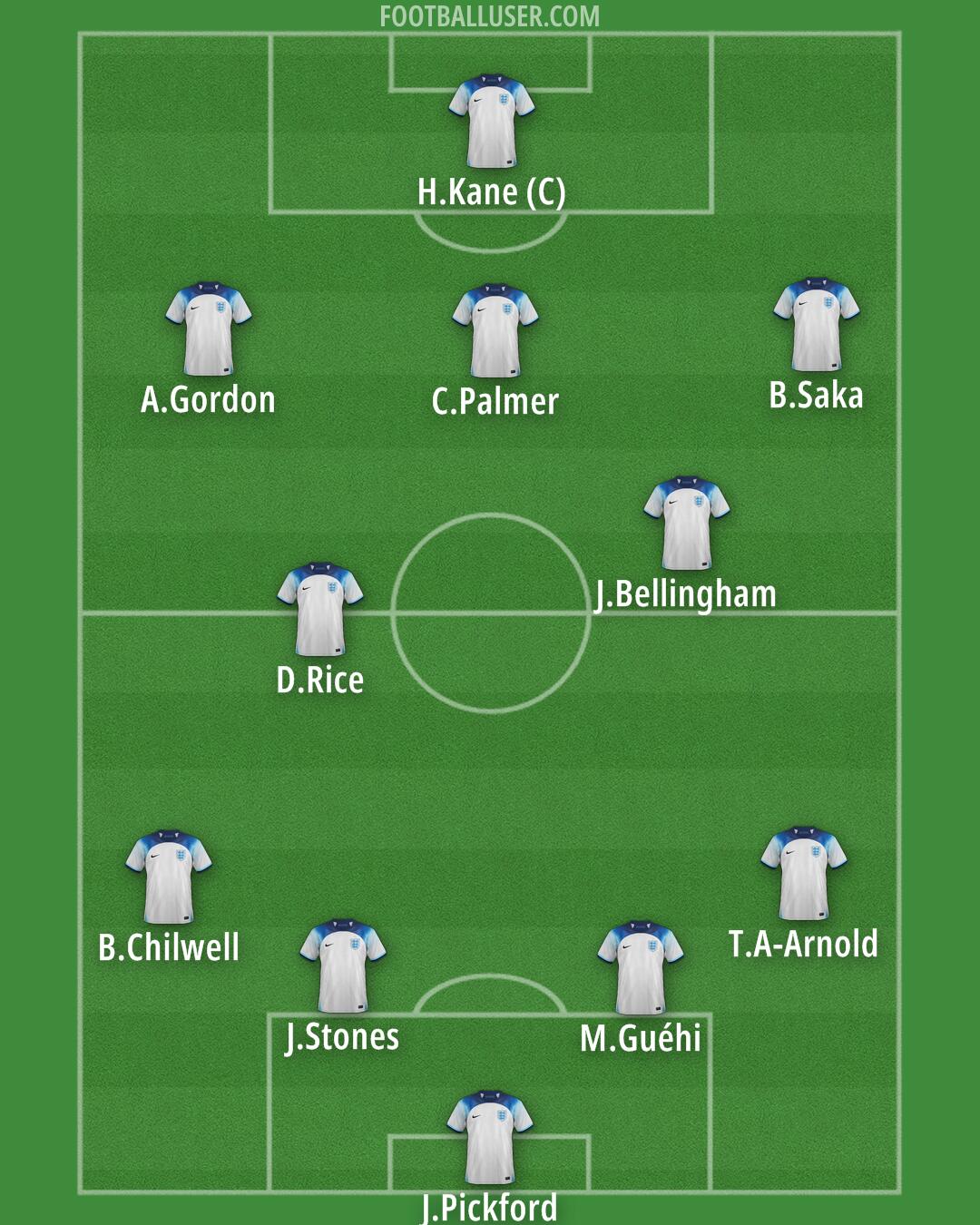 England Formation 2025