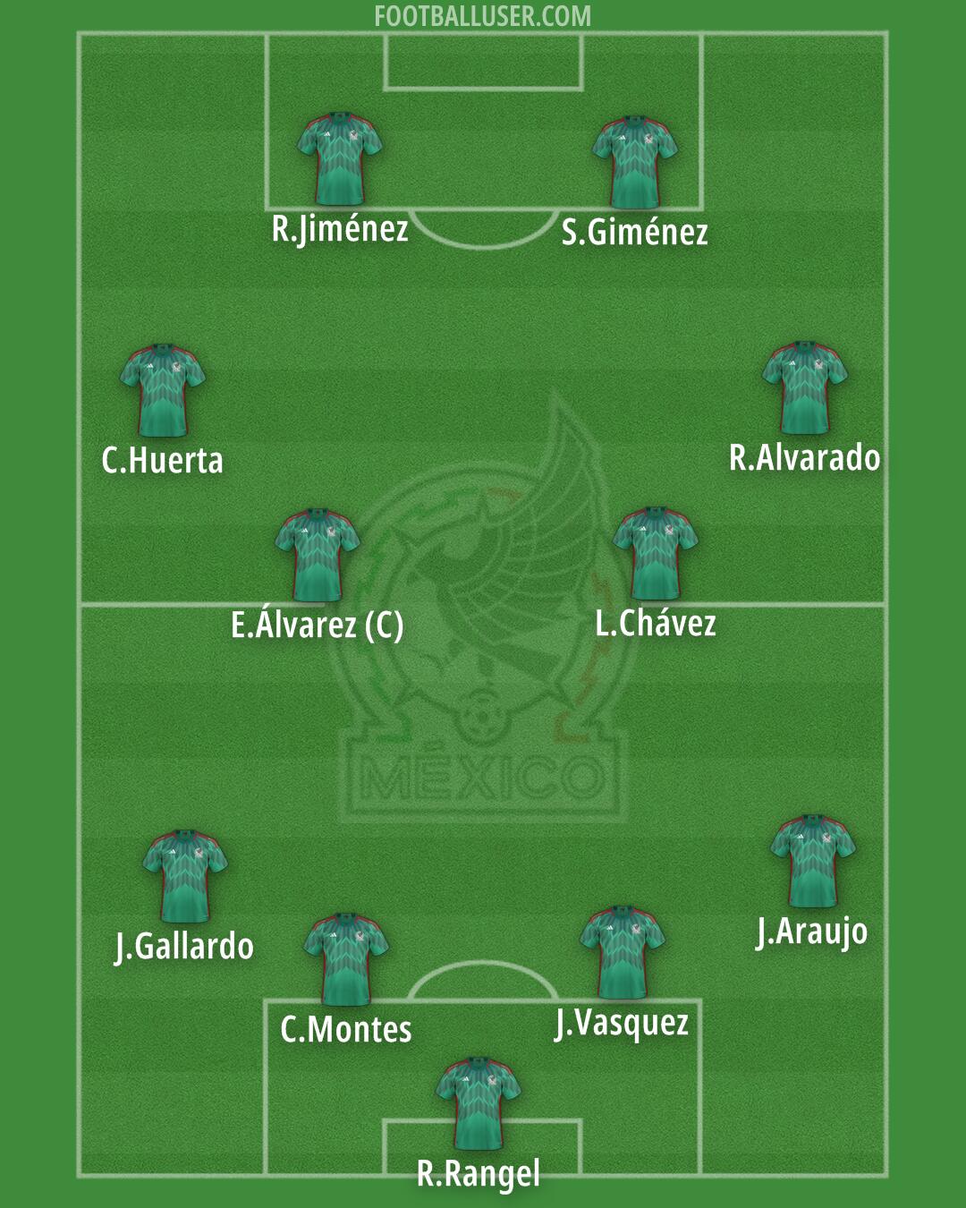 Mexico Formation 2025