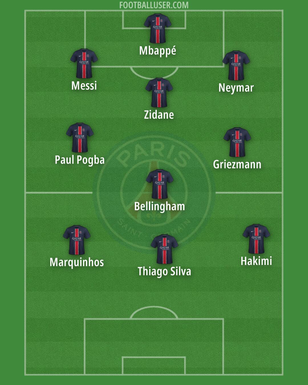 PSG Formation 2025