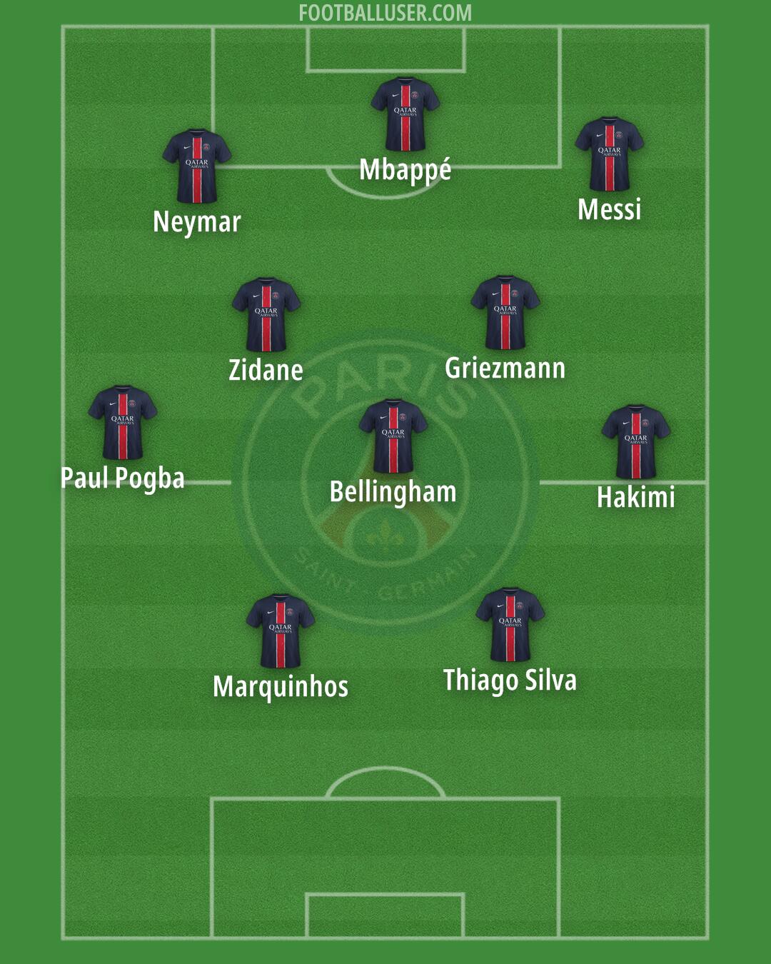 PSG Formation 2025