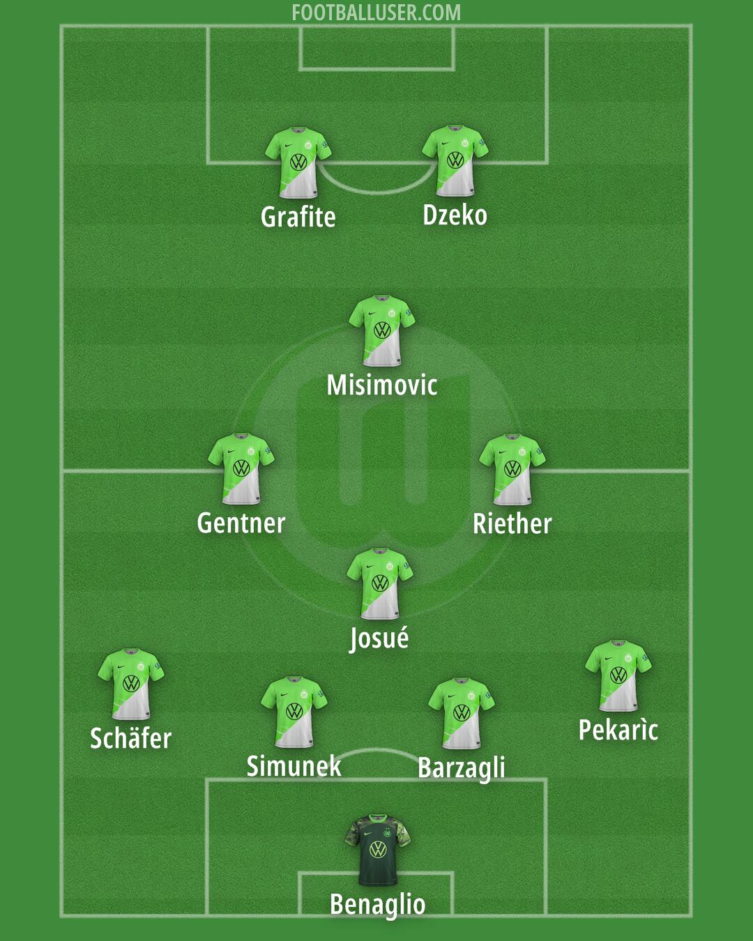 Wolfsburg Formation 2025