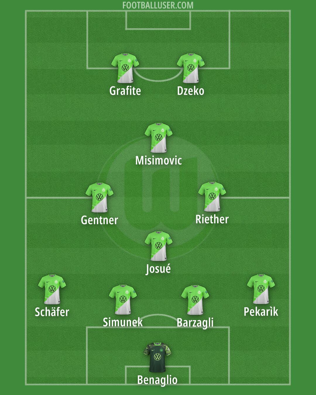 Wolfsburg Formation 2025