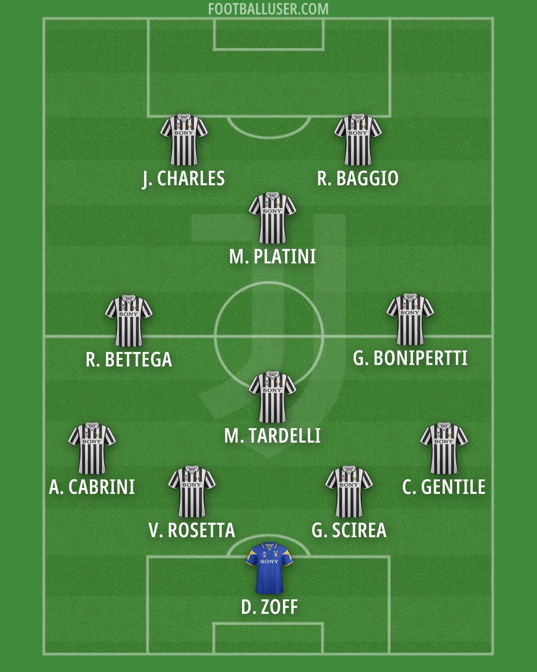 Juventus Formation 2025