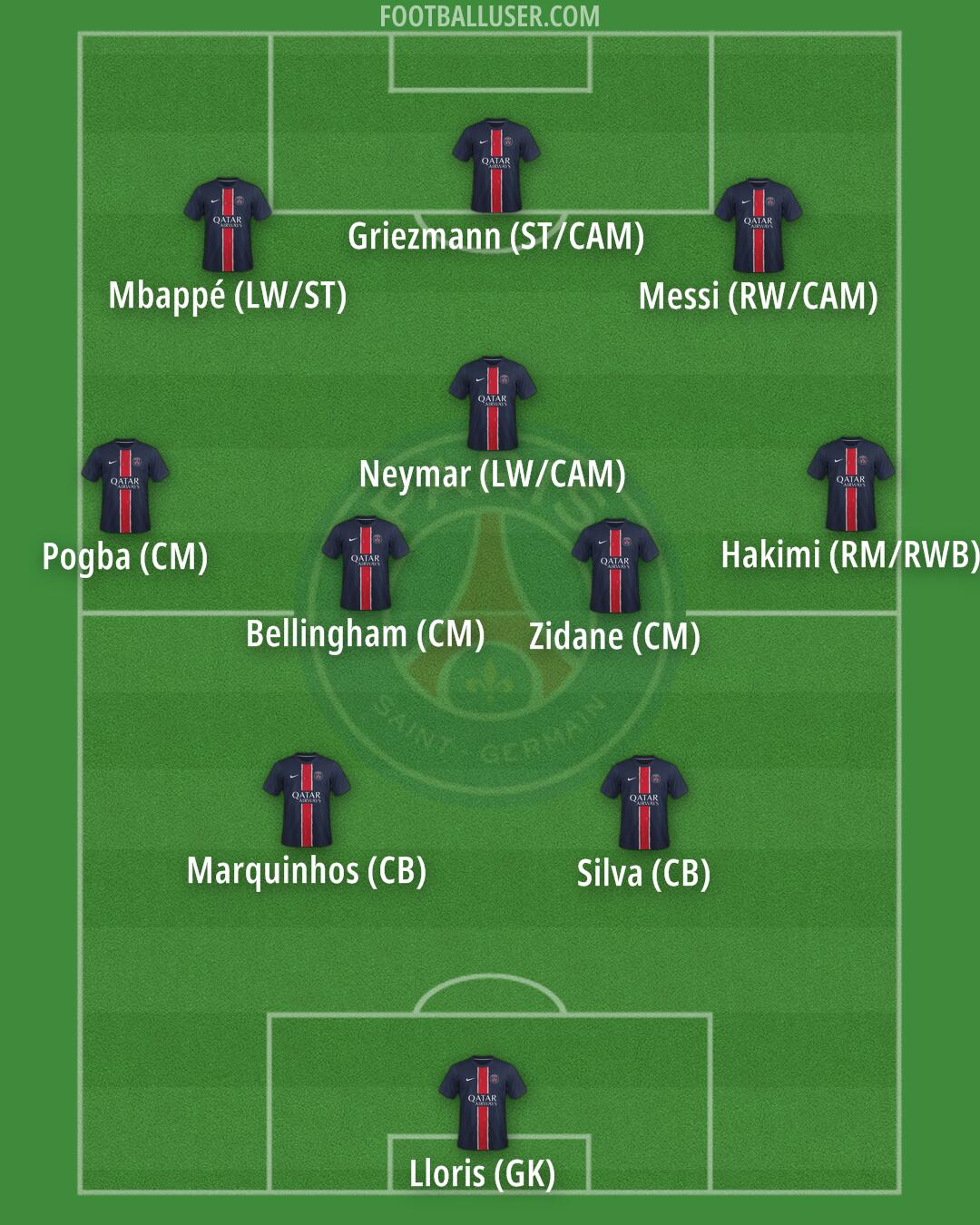 PSG Formation 2025