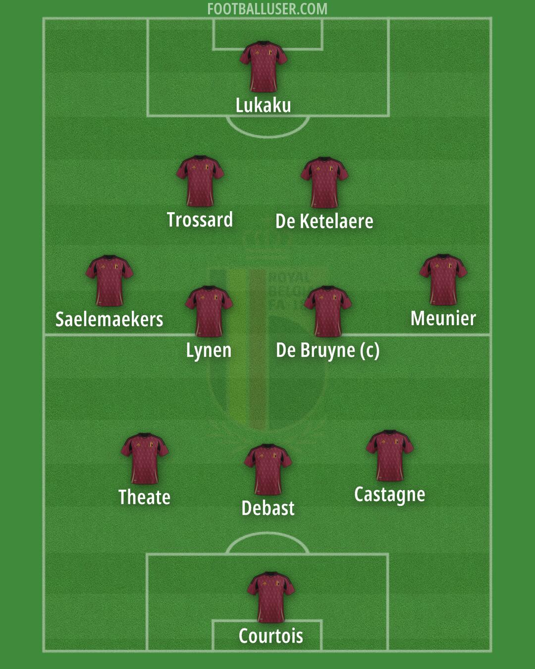 Belgium Formation 2025