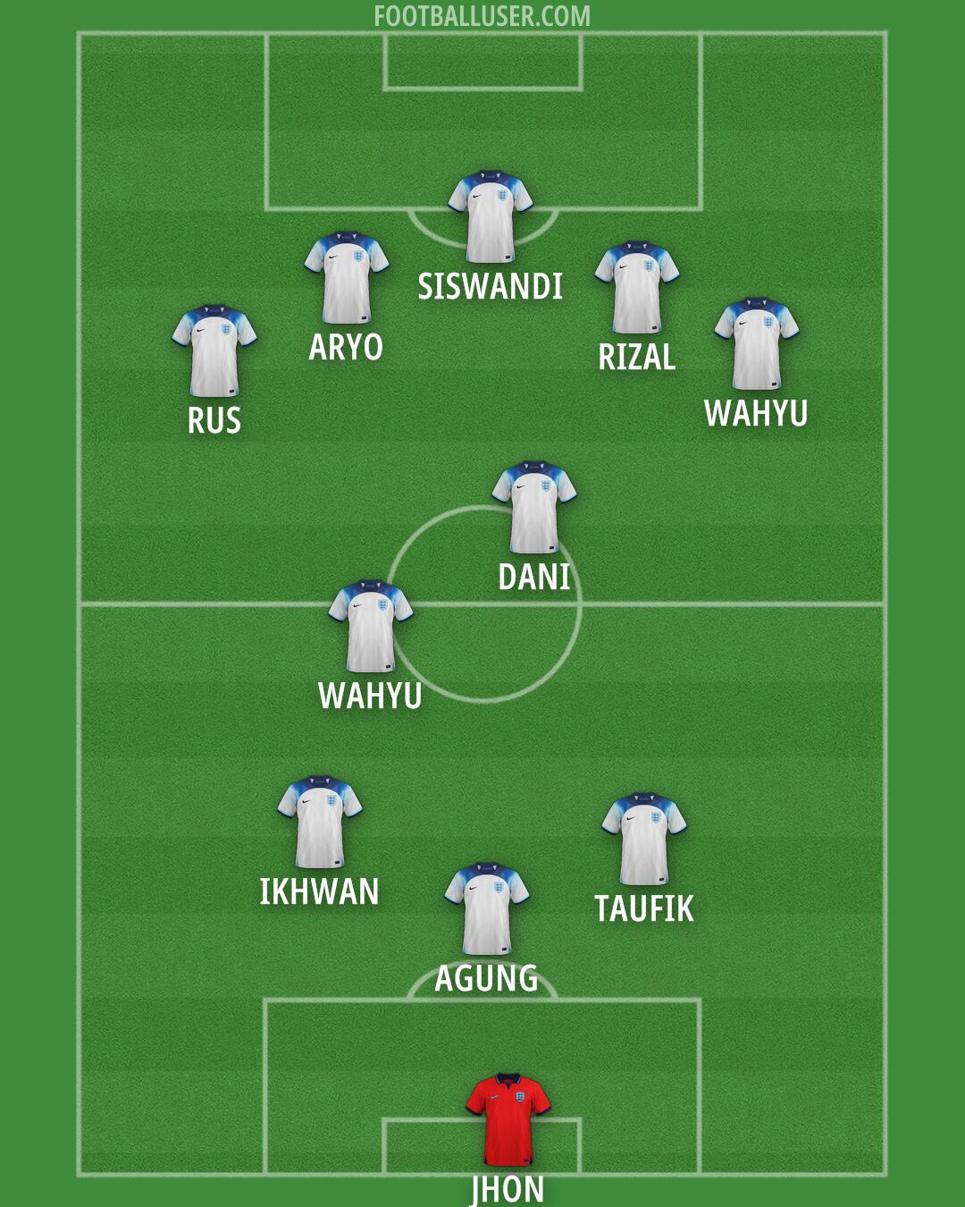 England Formation 2025