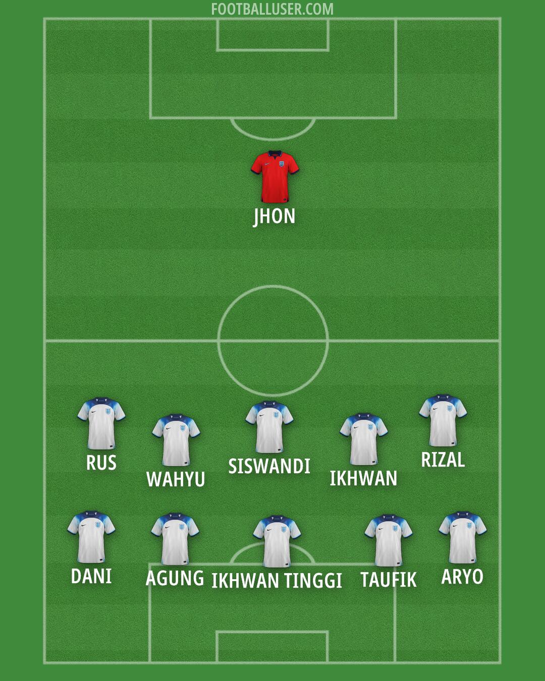 England Formation 2025