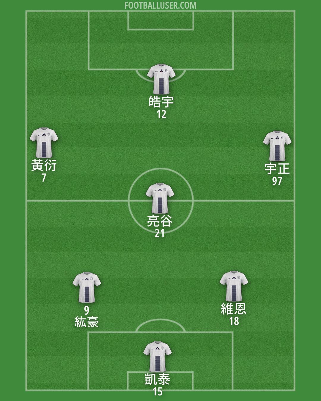 Slovenia Formation 2025