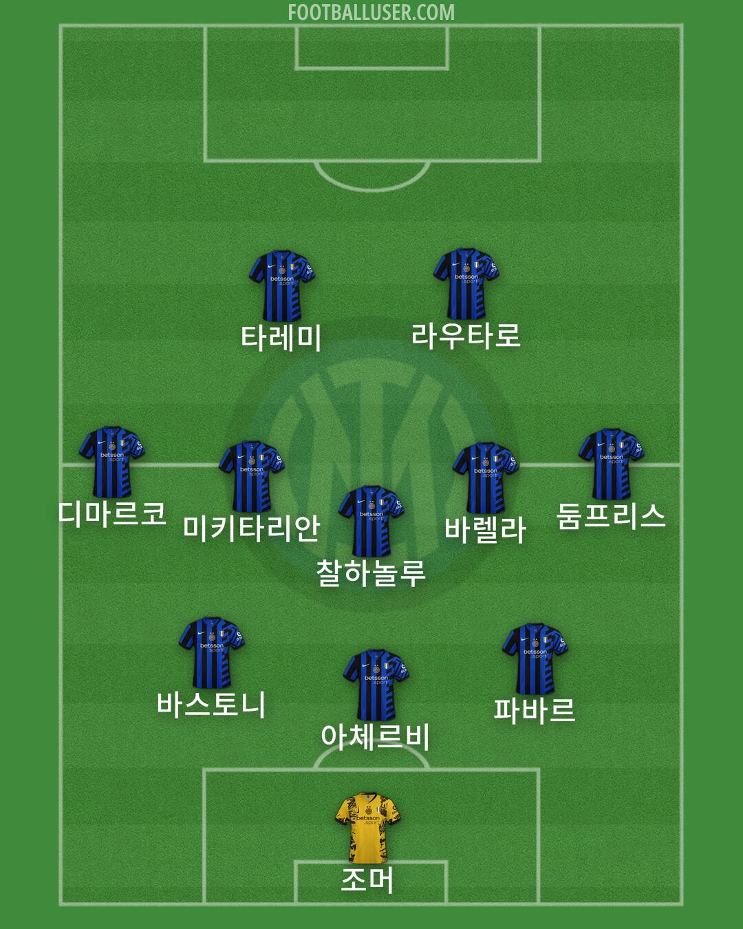 Inter Formation 2025