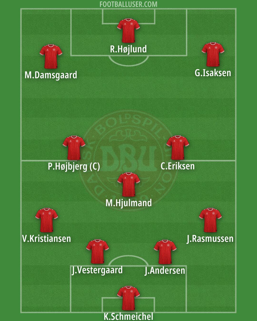 Denmark Formation 2025