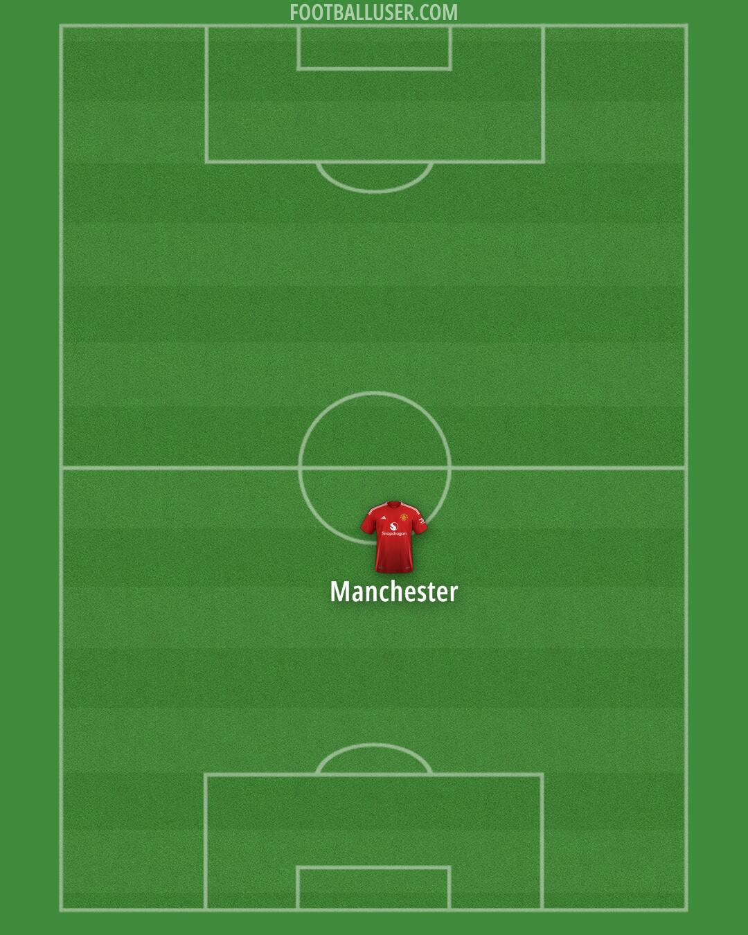 Man Utd Formation 2025