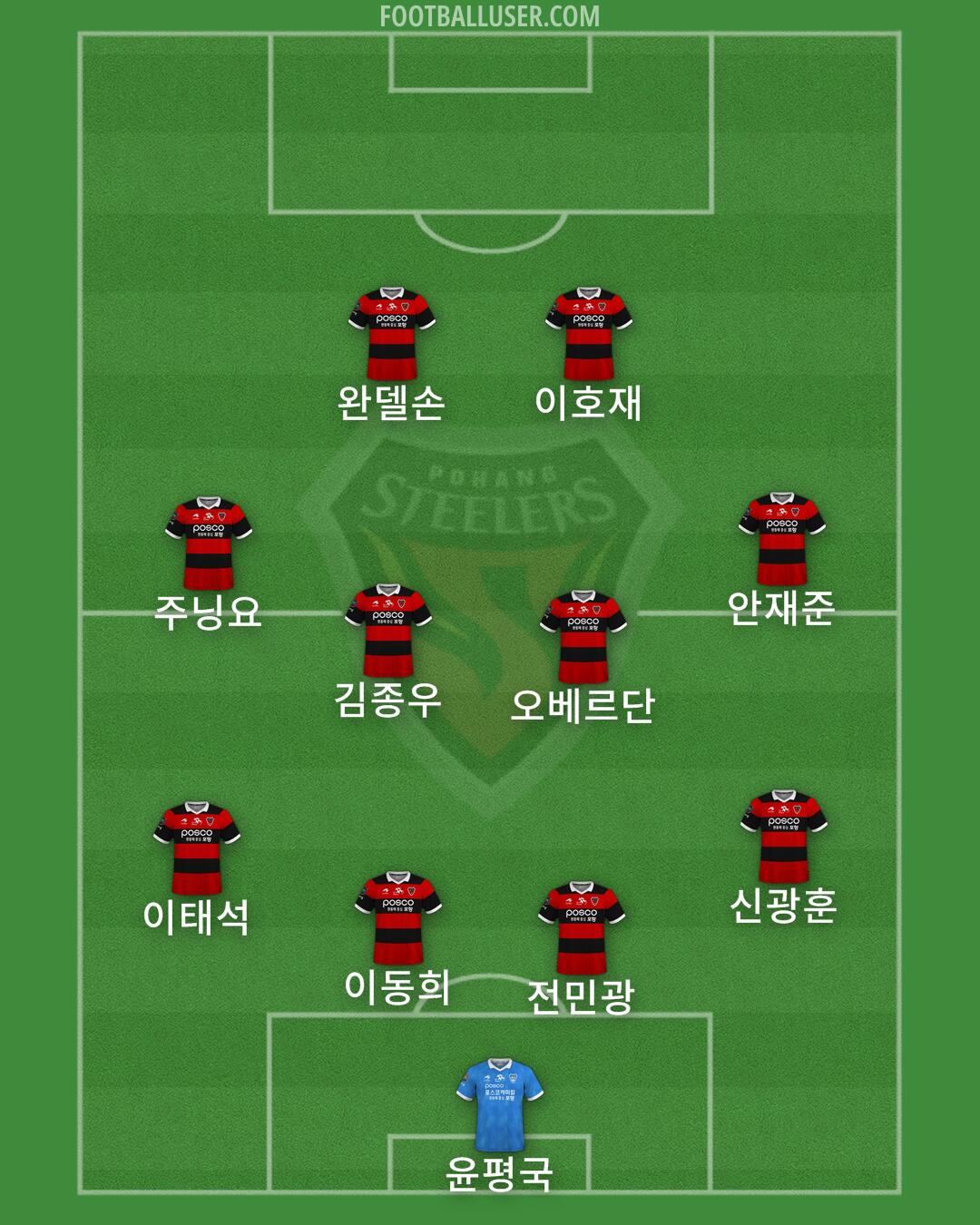 Pohang Formation 2025