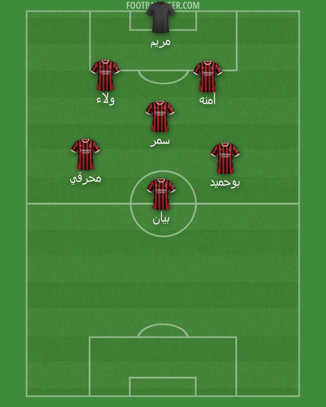 Milan Formation 2025