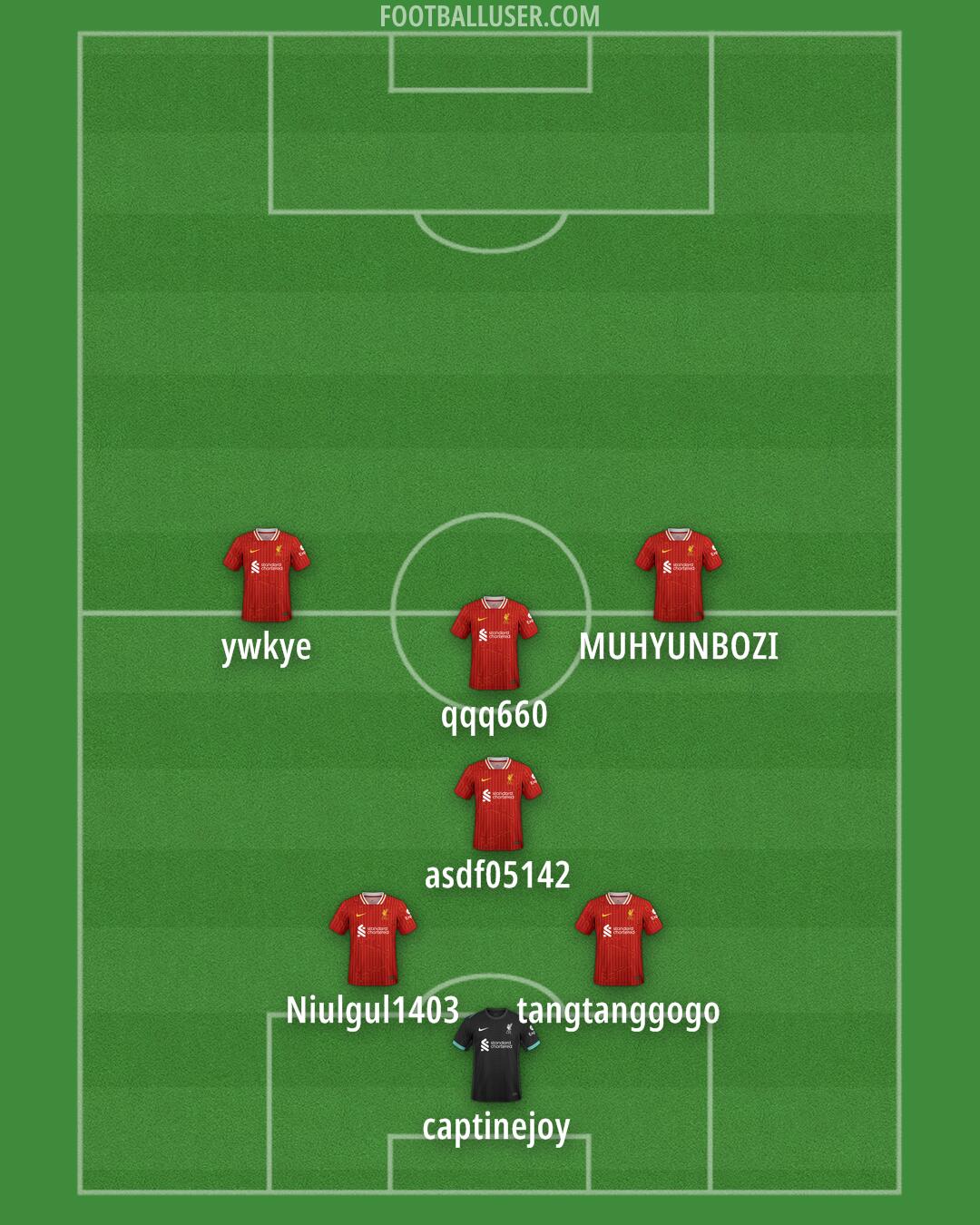 Liverpool Formation 2025