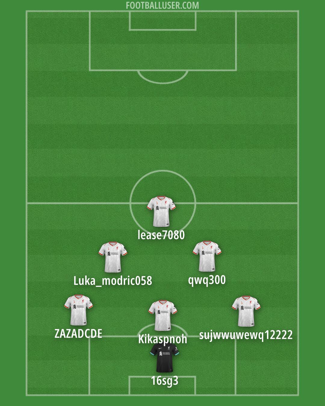 Liverpool Formation 2025