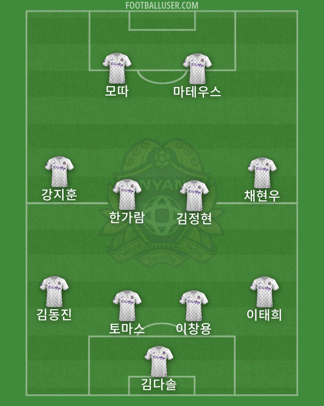 Anyang Formation 2025